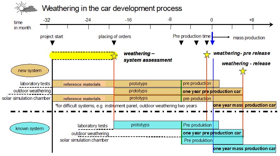 https://kaitrade.cz/media/aktuality/atlas-mts/blog-automotive-standards-weathering-test-program.jpg