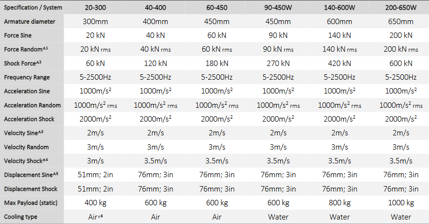 https://kaitrade.cz/media/produkty/acutronic/screenshot-2024-11-20-at-11-08-54-impulse-x-wings35-series-overview-eu-a4-vers7-022024pdf.png